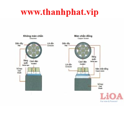 Cáp điện trung và hạ thế Lioa